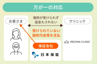 レジーナクリニック_前払金保証_2