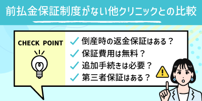 前払金保証制度がない他クリニックとの比較.
