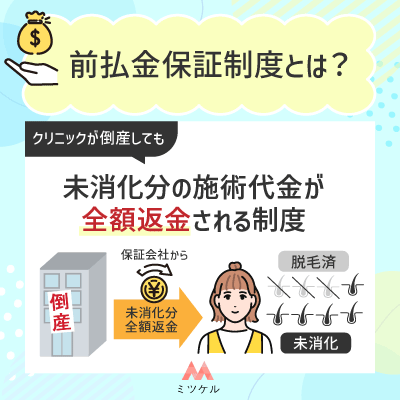 前払金保証制度とは?脱毛の倒産リスクゼロで安心【3つの特徴】