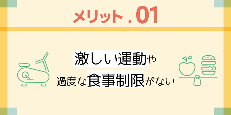 メリット1.激しい運動や過度な食事制限がない説明画像