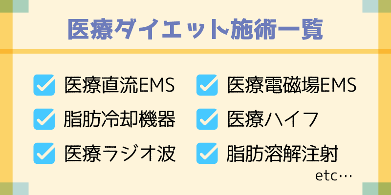 ディオクリニックの医療ダイエット施術一覧説明画像