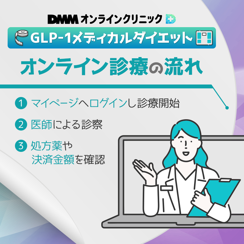 DMMオンラインクリニックのGLP-1メディカルダイエットのオンライン診療の流れ