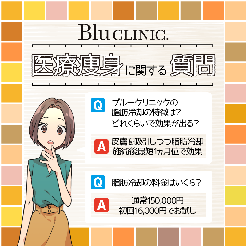 ブルークリニックの医療痩身に関する質問解説画像