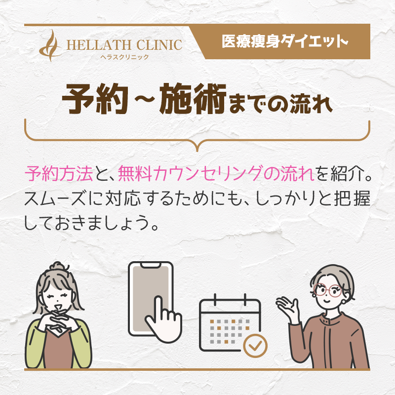 ヘラスクリニックの医療痩身の予約〜施術までの流れ