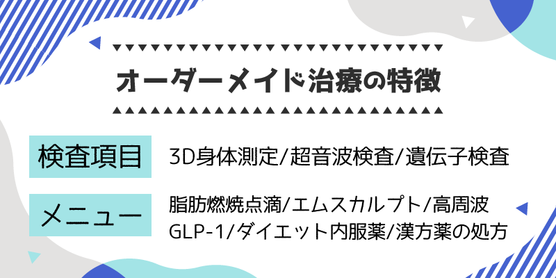 オーダーメイド治療の特徴説明画像