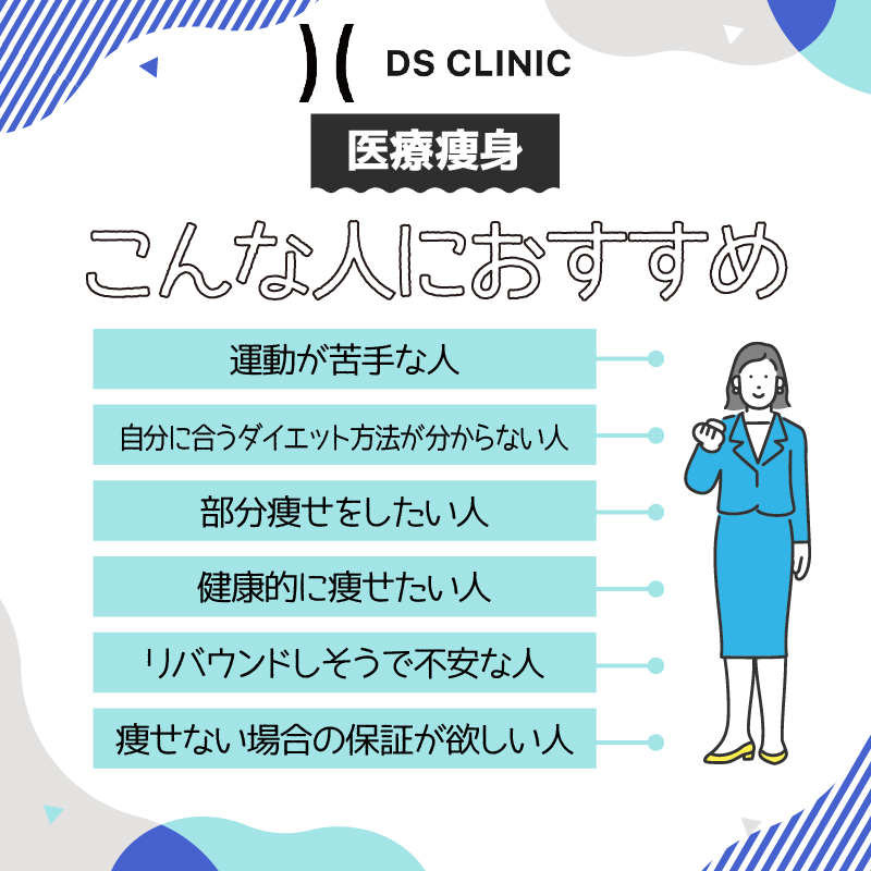 【まとめ】DSクリニックの医療痩身はこんな人におすすめ！説明画像