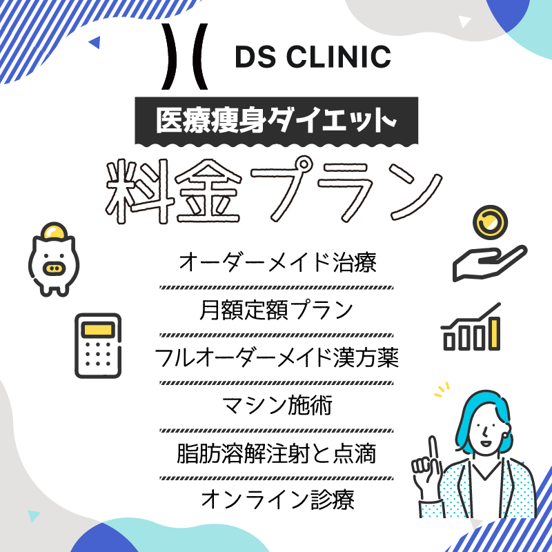 DSクリニックの医療痩身ダイエットの料金プラン説明画像