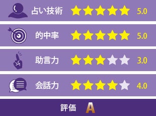 御座先生の評価