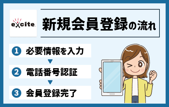 エキサイト電話占いの新規会員登録の流れ