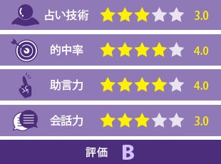 翠玲先生の評価
