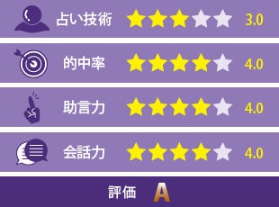 誉清先生の評価