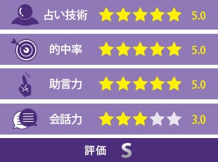 七波先生の評価
