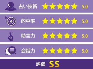 透瞳先生の評価