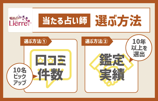 電話占いリエルで当たる占い師を選ぶ方法