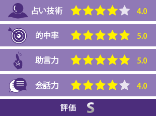 釈迦堂アリス先生先生の評価