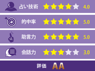 はるひ先生の評価