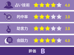 welmin先生の評価