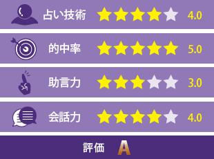 美美先生の評価