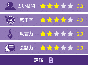 秋流先生の評価