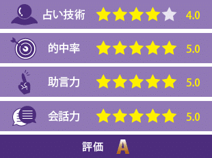 兎咲理紗先生の評価