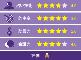 相沢優汰先生の評価
