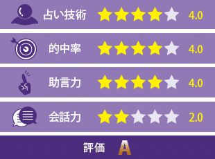 ユア先生の評価
