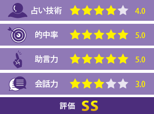 ホワイト先生の評価