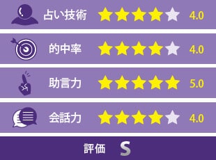 瀧山歩先生の評価
