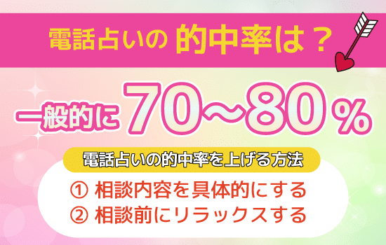 電話占いの的中率は？