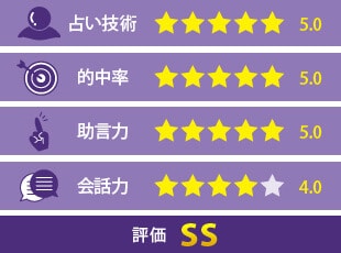 あいか先生の評価