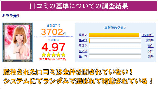 口コミのの基準についての調査結果