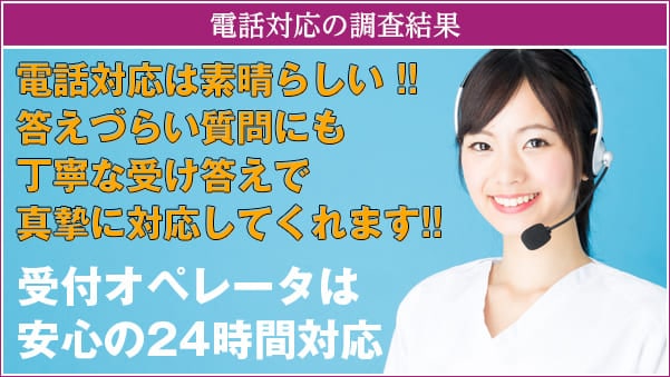 電話対応の調査結果