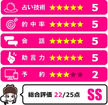 カリスの星乃叶 ほのか 先生に喧嘩してばかりの夫との関係について相談した結果は