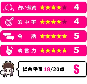 みん電占いの倭女 ヤマト 先生に最近の不運について相談した結果は