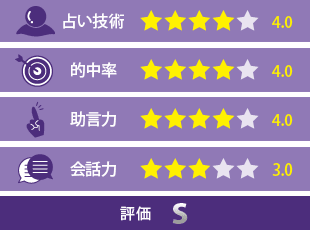 空(クウ)先生の評価