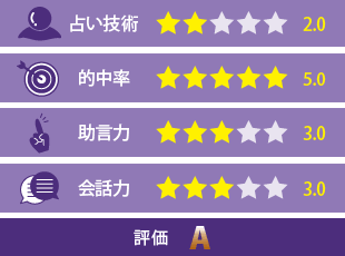 母米時先生の評価