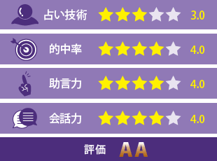 水谷祐美先生の評価
