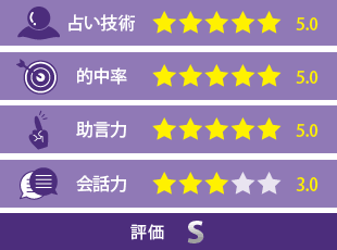 MAI先生の評価