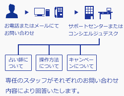 電話占いシエロで当たる先生はこの人 調査して分かった 良かった点 イマイチな所