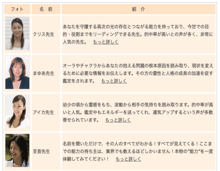 電話占いエスペラントで当たる先生はこの人 調査して分かった 良かった点 イマイチな所