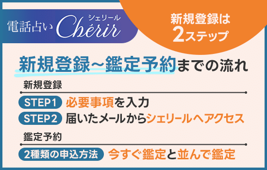 電話占いシェリールの新規登録~鑑定予約までの流れ