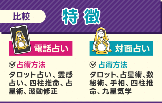 電話占いと対面占いの特徴を比較