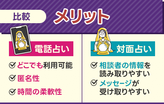 電話占いと対面占いのメリットを比較