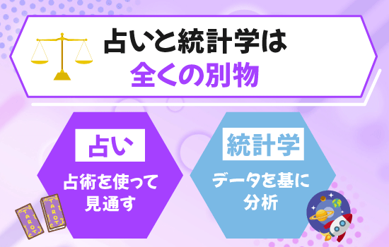 uranai-toukeigaku-betsumono