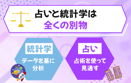 uranai-toukeigaku-betsumono