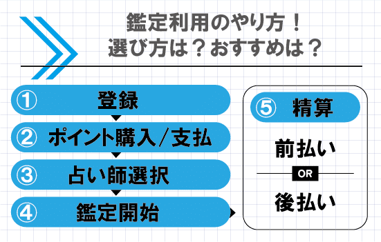 denwauranai-kanteiriyou