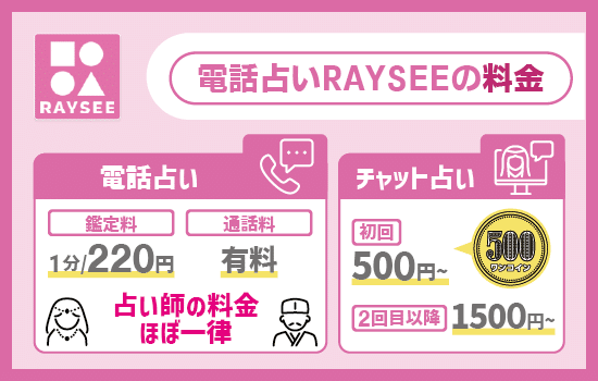 電話占いRAYSEE(レイシー)の鑑定料金
