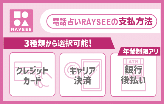 電話占いRAYSEE(レイシー)の支払い方法