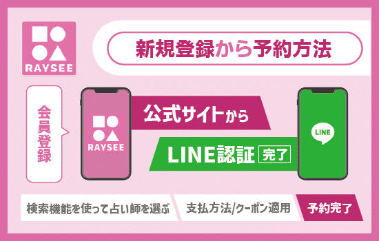 電話占いRAYSEE(レイシー)の新規登録~予約方法
