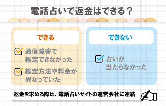 電話占いで返金はできる？